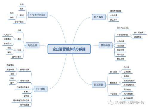 數(shù)字轉(zhuǎn)型產(chǎn)品規(guī)劃的核心價(jià)值 驅(qū)動(dòng)企業(yè)集團(tuán)運(yùn)營管理現(xiàn)代化