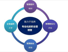 企業(yè)內(nèi)訓(xùn) | 2017瑞能股份中層管理人員能力培育計(jì)劃研修班開課啦