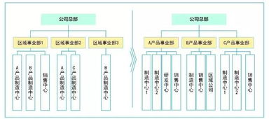 工業4.0浪潮下，某零配件制造企業的產業組織轉型之路