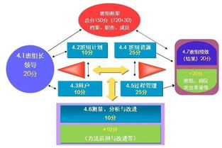 賦能一線 工廠企業(yè)落實(shí)班組自主型績(jī)效管理的三大核心要點(diǎn)