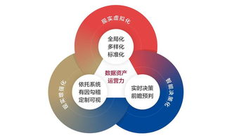 數(shù)字化時(shí)代企業(yè)財(cái)資管理的敏捷轉(zhuǎn)型 構(gòu)建五大核心能力