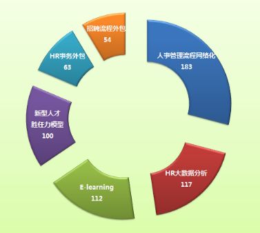 迎接互聯(lián)時(shí)代挑戰(zhàn)，打造企業(yè)核心競(jìng)爭(zhēng)優(yōu)勢(shì)